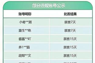 ?詹姆斯确实没说错！湖人本赛季对阵5成胜率+球队15胜18负